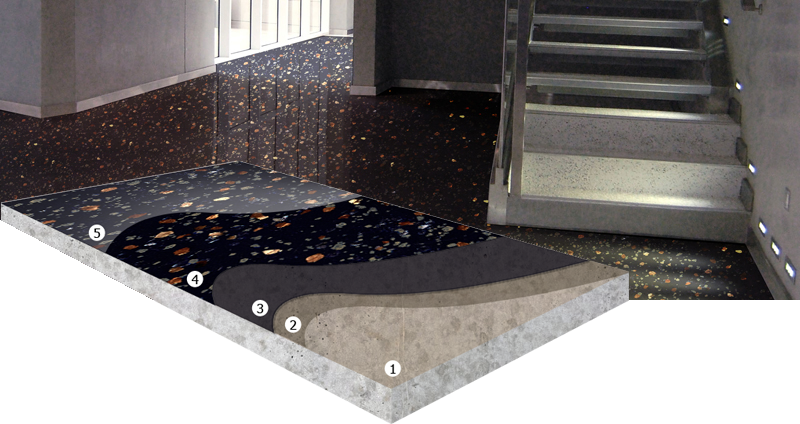 X-Calibur Decorative flooring